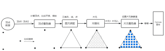 webgl渲染管线